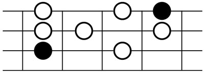 Major scale 1-2-3-4-5-6-7