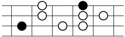 Natural minor scale 1-2-b3-4-5-b6-b7