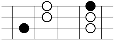 Minor pentatonic scale 1-b3-4-5-b7