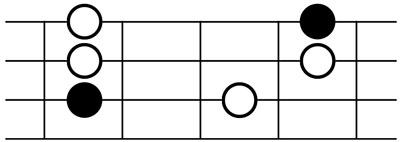 Major pentatonic scale 1-2-3-5-6