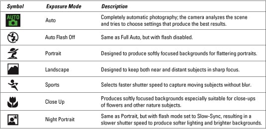 Nikon D7100 For Dummies Cheat Sheet - dummies