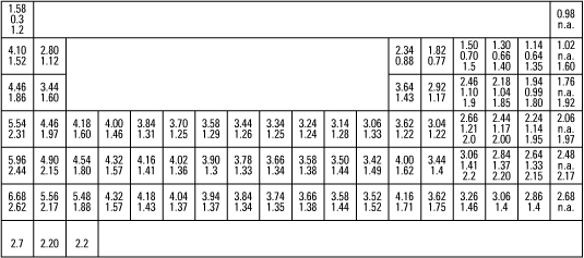 Periodic Table Density Chart