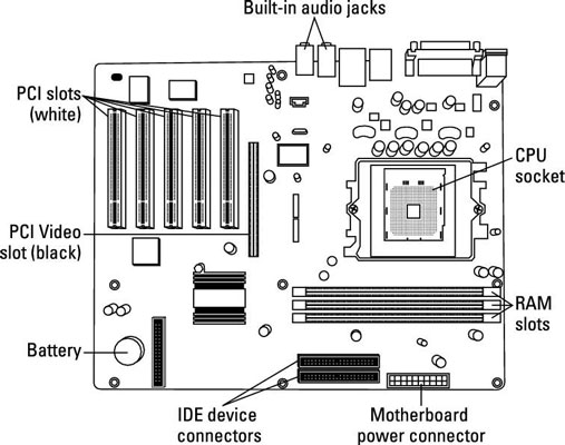 PC Performance Upgrades: CPU, Motherboard, and Memory - dummies