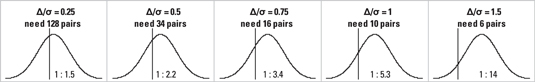 Biostatistics Cheat Sheet