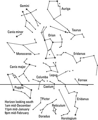 constellations map summer