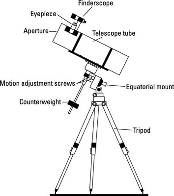 a telescope