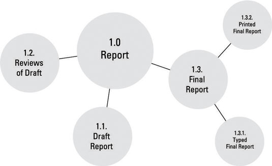 The bubble-chart format