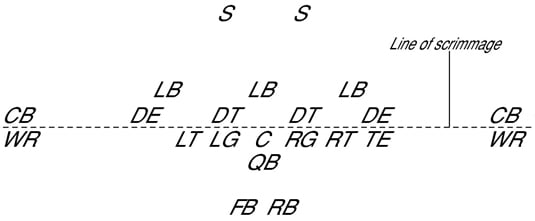 Nfl Defensive Position Chart