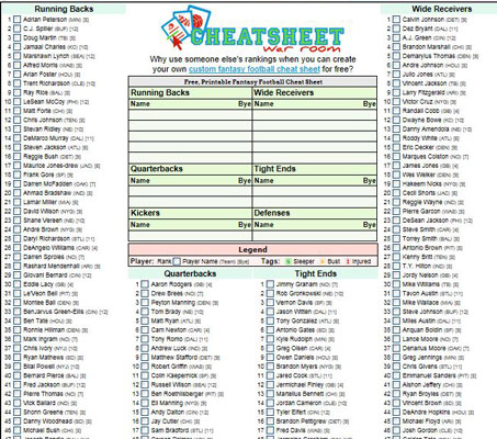 Fantasy Football cheat sheets -- 2016 player rankings, draft board