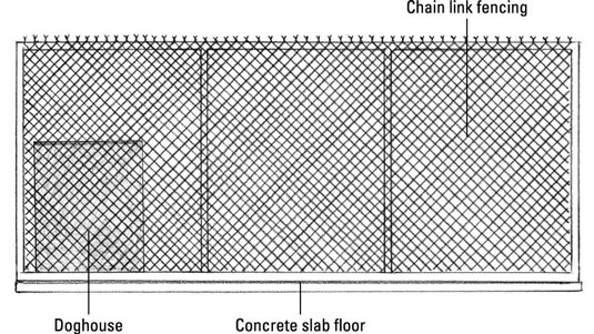 If you’re planning to convert an existing dog kennel in your garden, you have a few variables to consider.