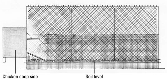 Every chicken coop needs an outside pen. Break up the concrete slab if you have one.