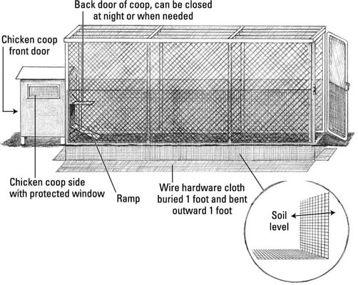 Put that chain link fencing to good use. Bury 1/2-inch wire mesh hardware cloth at least a foot below soil level, and foot it outward.