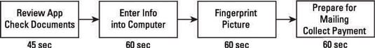 Line balancing process.