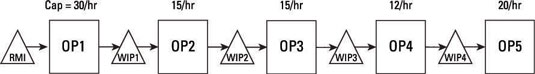 An operations flow chart.