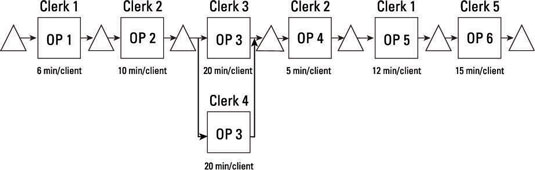 A process operation workflow