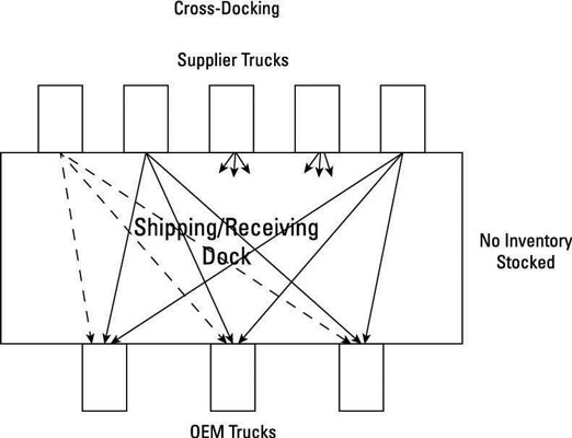 Akc Docking Chart