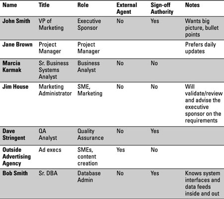 Stakeholder Chart Example