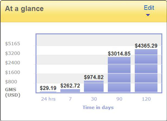 Ebay Final Value Fee Chart