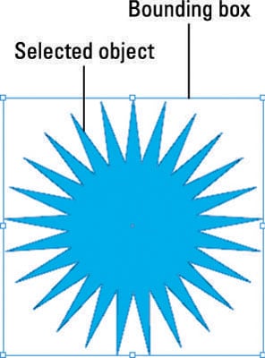 A selected object in InDesign.