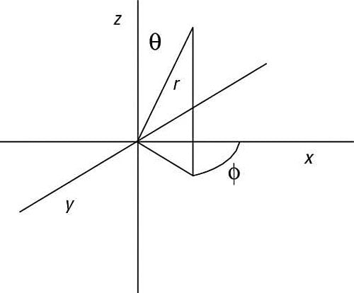 The spherical coordinate system.