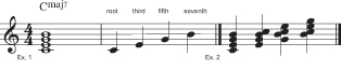 Figure 1: The major seventh chord.