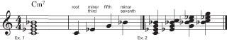 Figure 2: The minor seventh chord.