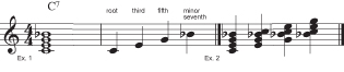 Figure 3: The dominant seventh chord.