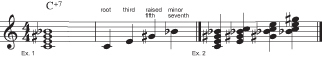 Figure 5: The augmented seventh chord.