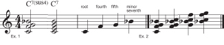 Figure 6: The seventh sus4 chord.