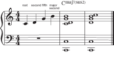 Figure 7: The uncommon but cool sus2 major seventh chord.