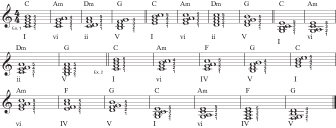 Figure 9: The doo-wop chords with added sevenths.