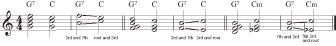 Figure 14: A dominant seventh wants to resolve (V7 to I).