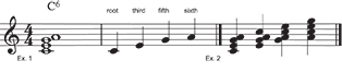 Figure 17: The major sixth chord.