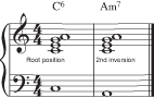 Figure 19: Is it a major sixth or a minor seventh?