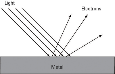 The photoelectric effect.