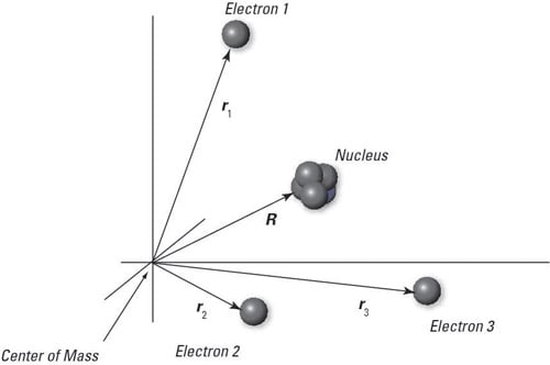 A multi-electron atom.