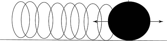 A harmonic oscillator.