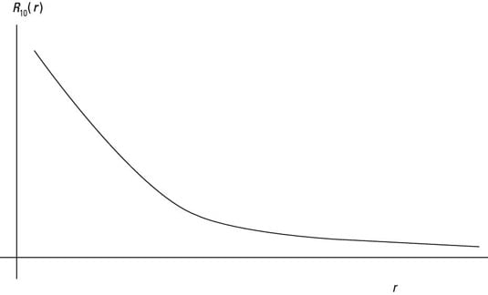 The radial wave function R<sub>10</sub>(<i>r</i>).