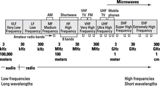 [Credit: Courtesy American Radio Relay League]