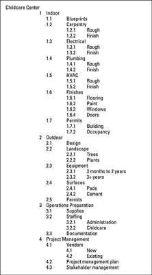 A Work Breakdown Schedule decomposed by major deliverables.