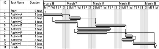 Milestone Chart Pmp