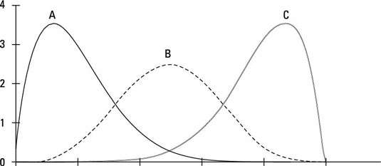 A Quantitative Risk Analysis graphic.