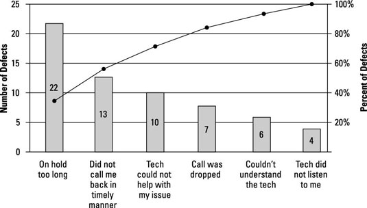 Control Chart Pmp Questions