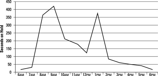 Run Charts And Control Charts