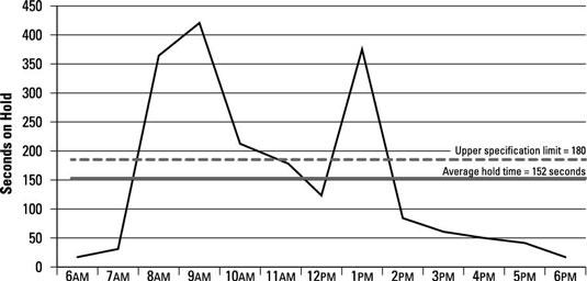 Run Chart Vs Control Chart Pmp