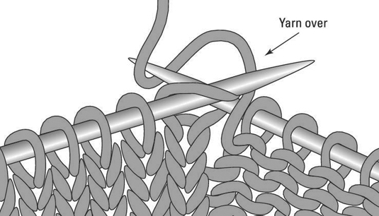 Knitting a yarn over between a purl and a knit stitch.