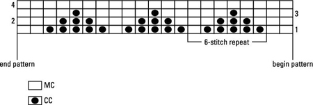 Figure 1: Chart for a Fair Isle triangle pattern.