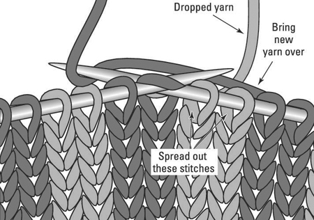 Figure 2: Spread out the stitches and bring the new yarn over.