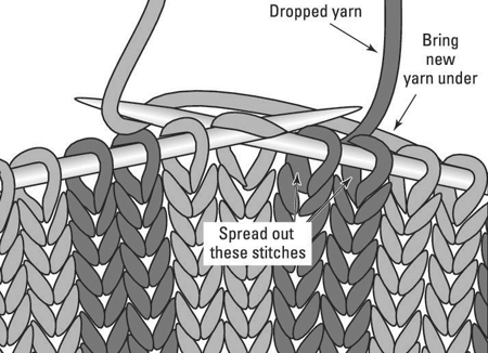 Figure 3: Spread out the stitches and bring the new yarn under.
