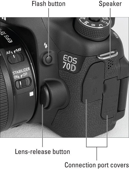 Canon EOS D For Dummies Cheat Sheet